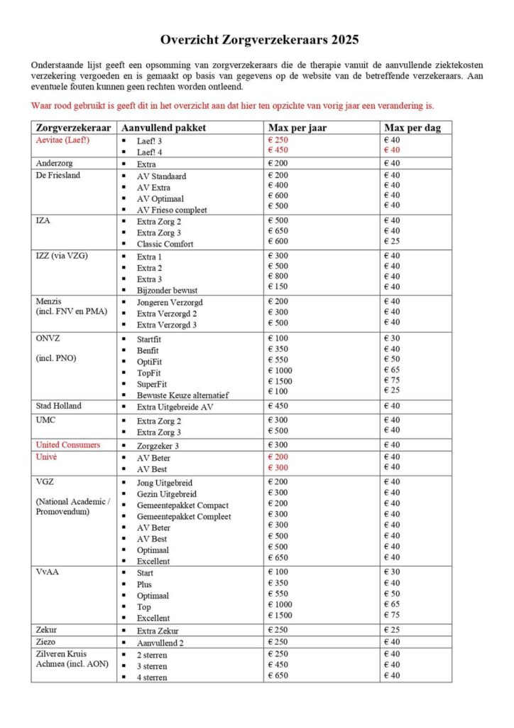zorgverzekeraars2025